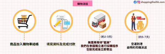 詳細購物流程及運費計算